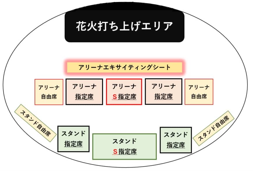 真駒内花火大会19 チケット購入と座席解説 ６つの無料有料穴場を写真で紹介 距離までわかる 見えない穴場に注意