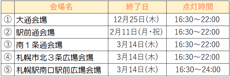 さっぽろホワイトイルミネーション日程表