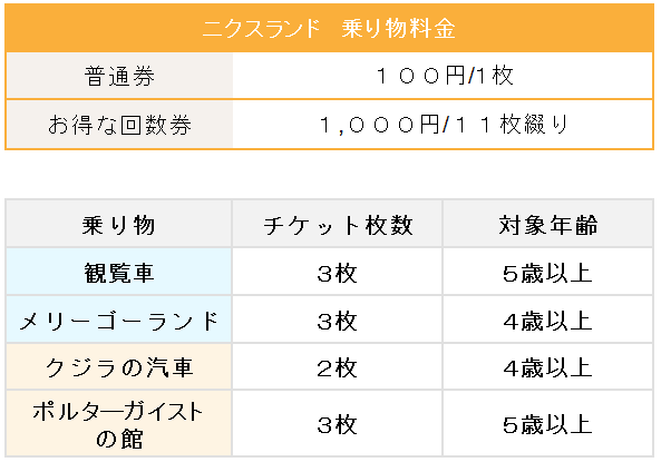 登別マリンパークニクスはクーポンで料金割引 イルカショーの時間は 遊園地 ニクスランドや人気のお土産情報満載