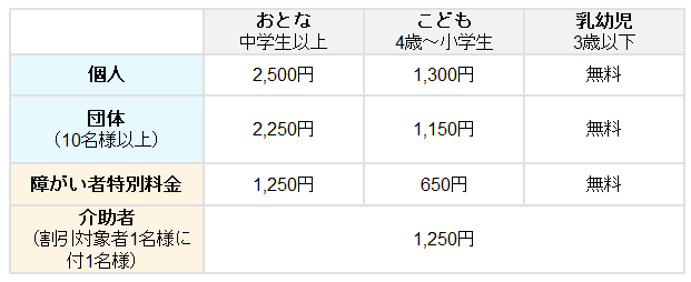 登別マリンパークニクスはクーポンで料金割引 イルカショーの時間は 遊園地 ニクスランドや人気のお土産情報満載